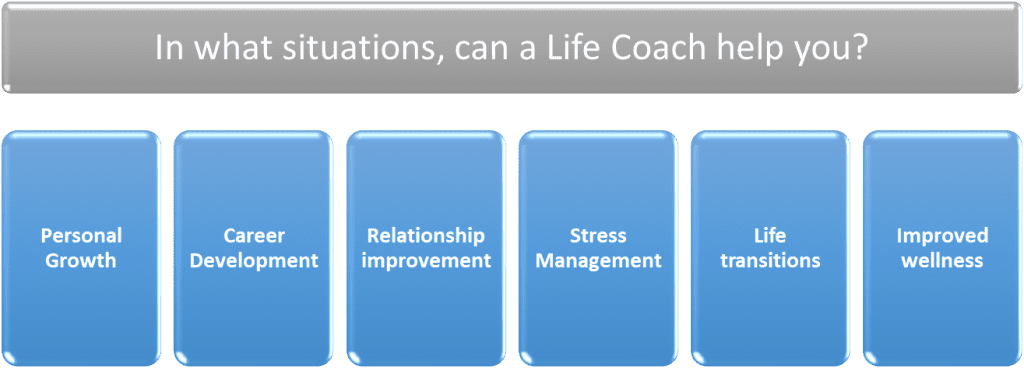 In what situations, can a life coach help us?