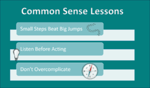 An image with the title "Common Sense Lessons" Below the title are three sections. The first section has a lightbulb icon and the text "Small Steps Beat Big Jumps → Consistency > instant results." The second section has a footsteps icon and the text "Listen Before Acting → Communication builds confidence at work." The third section has a compass icon and the text "Don’t Overcomplicate → Simple decisions often work best."